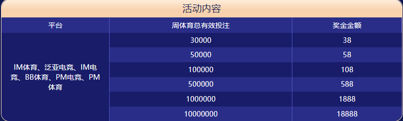 英亚体育大闯关